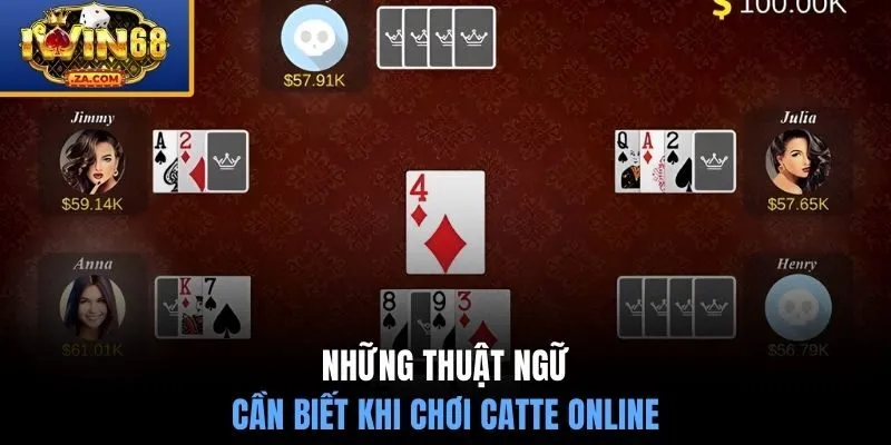 Những thuật ngữ catte cần biết